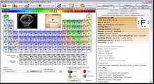 Periodic Table