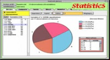 StatisticS